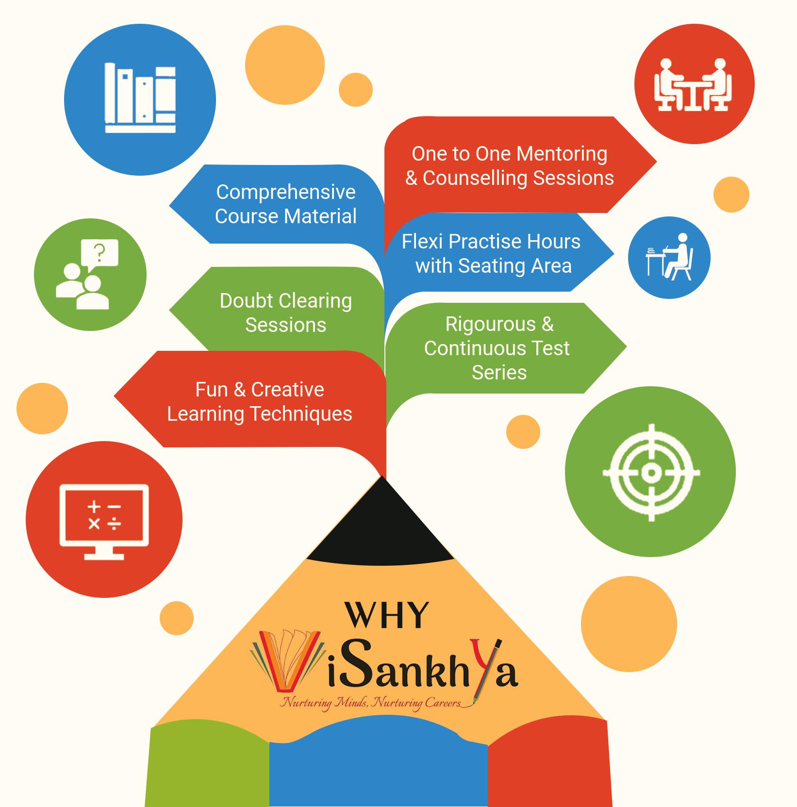 Why ViSankhya!!!! image